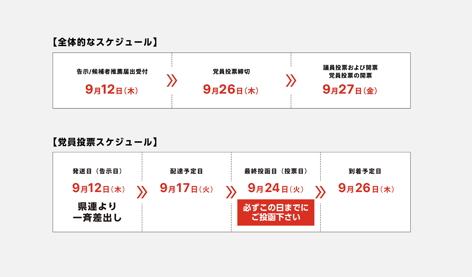 総裁選挙についてのお知らせとお願い